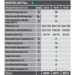 Kép 3/3 - Fakro padlásfeljáró -  összecsukható fa létraszárral - LWZ PLUS 60x120/280  cm