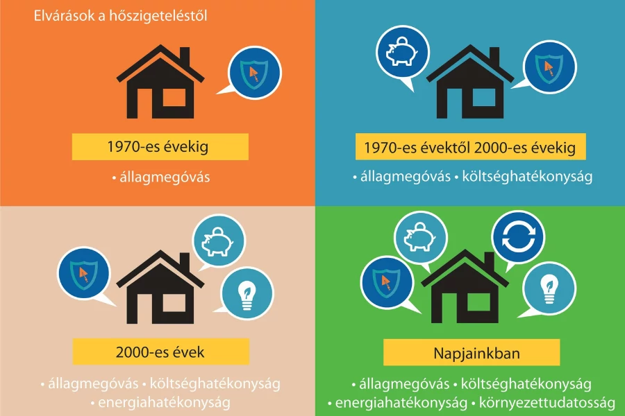 Melyik hőszigetelőanyagot válasszuk?