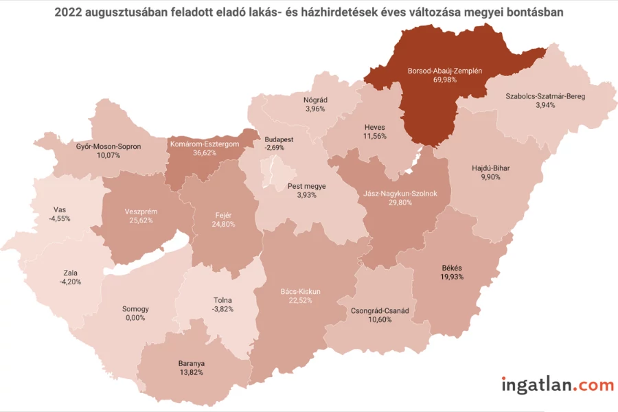 Atyaég! Tömegével adják el az ingatlanokat ebben a megyében: mi elől menekülnek ennyien?